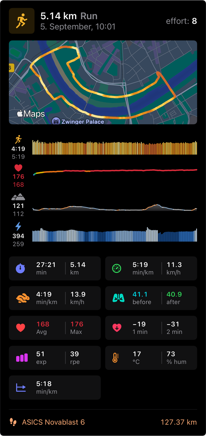 A Footworx card for a 5.14 km run: the route, pace, heart rate, climb and power as four strips, the session's figures, and the pair of shoes it was run in.