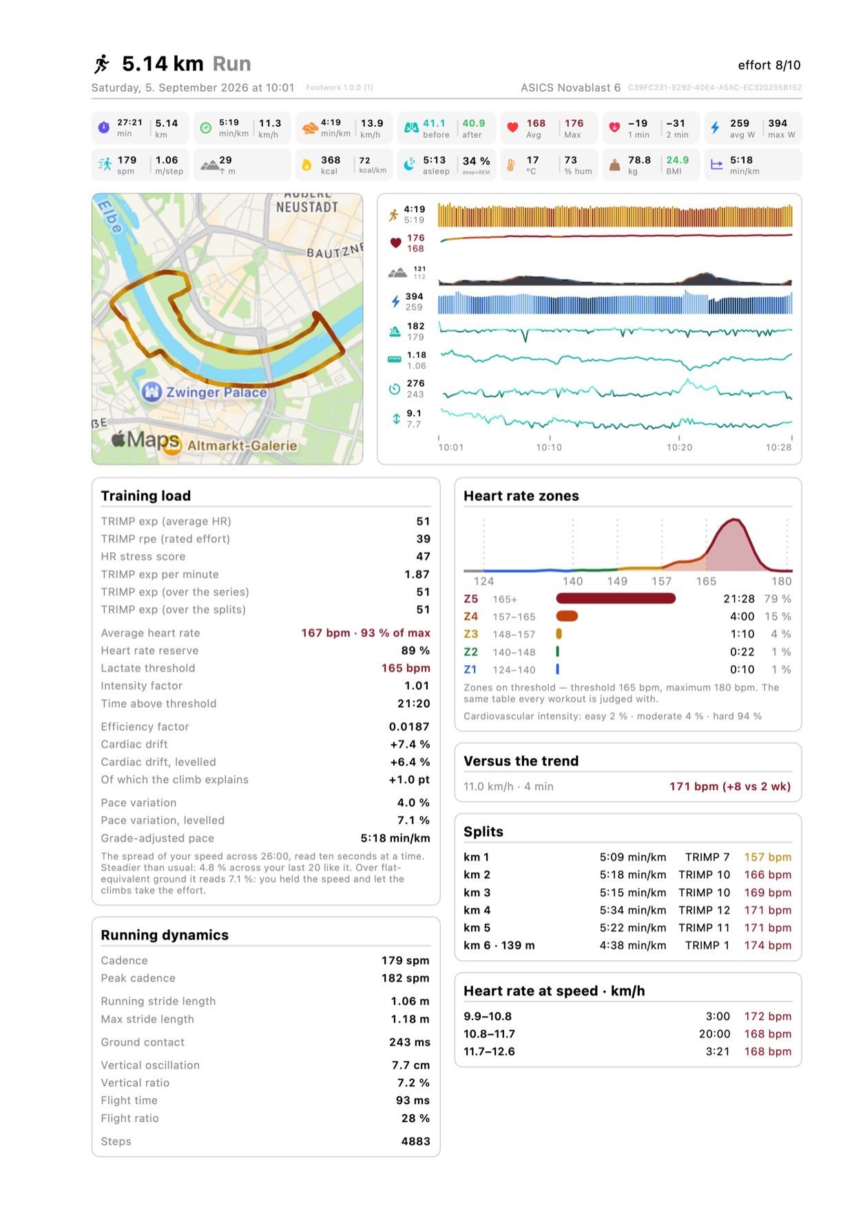 The printable one-page Footworx report for a 5.14 km run: figures, route, strips, training load, heart-rate zones, splits and running dynamics.
